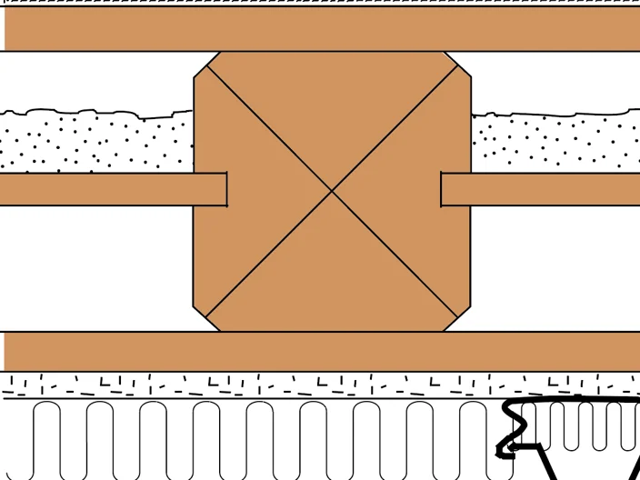 Etagedæk ET3