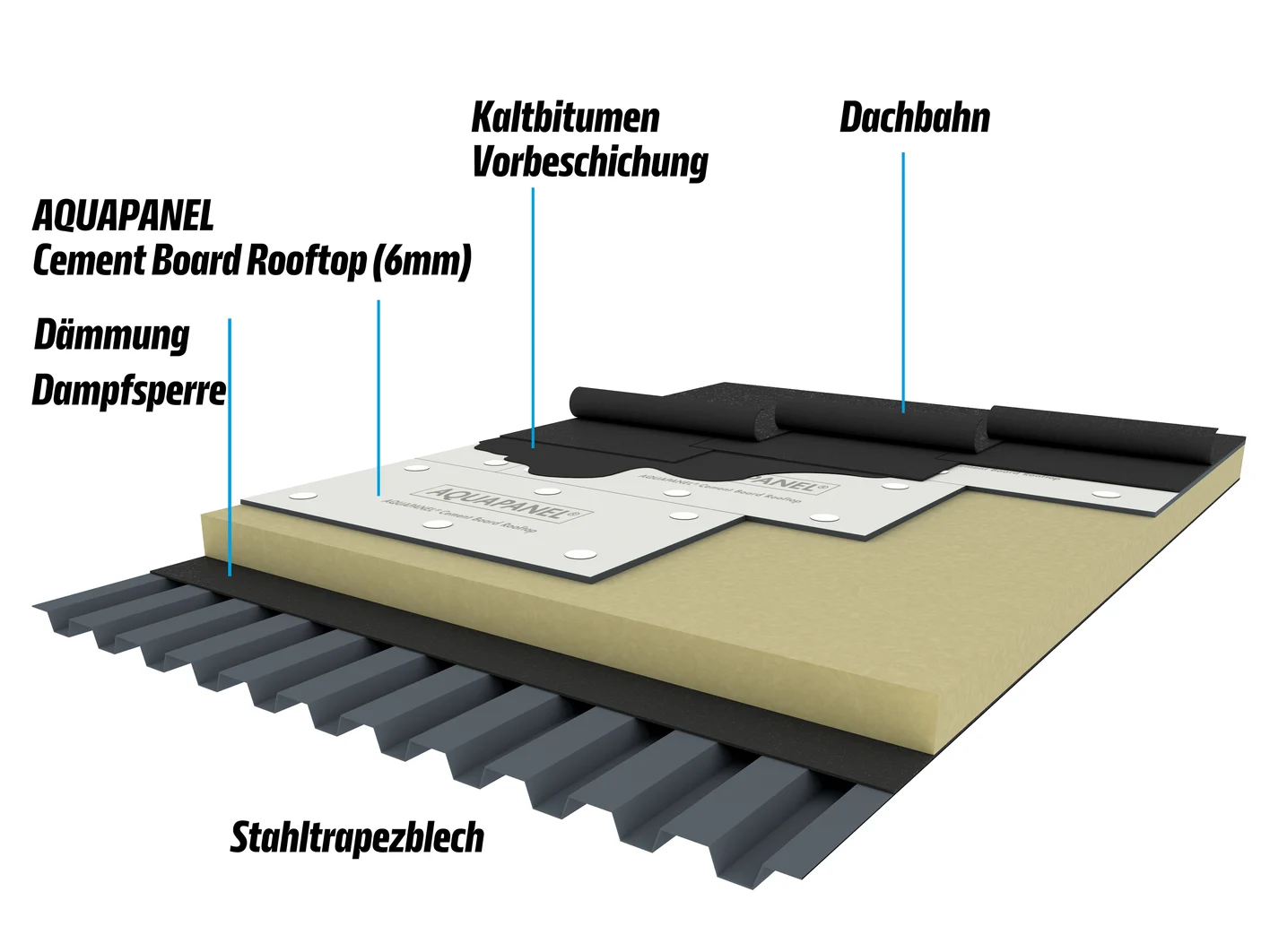 Aquapanel Rooftop Deckplatte