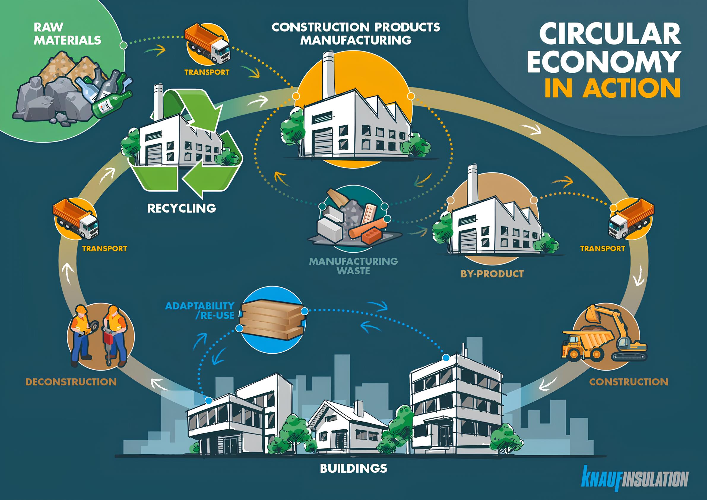 KI_CircularEconomy