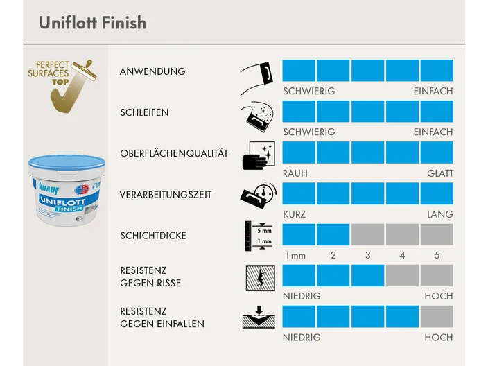 scorecard-uniflott-finish.psd