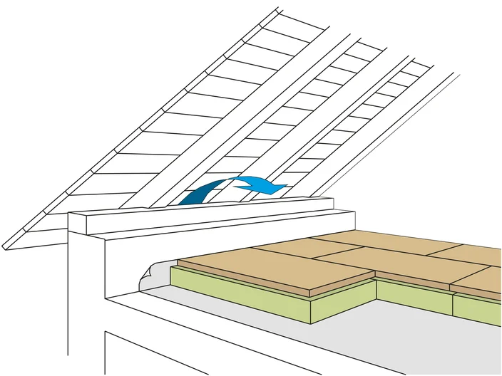 Oberste Geschossdecke, Skizze
