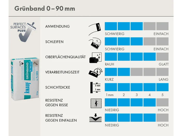 scorecard-gruenband.psd