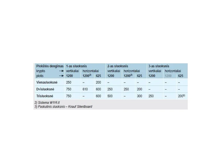 Tarpbutine garso izoliacija - Gipskartonio plokščių tvirtinimas prie metalinio karkaso - 4