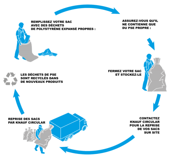 sac knauf visuel