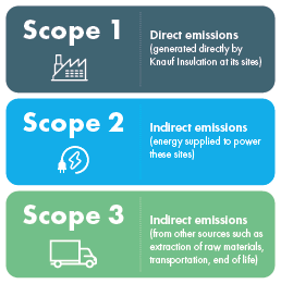 Scope for A Better World