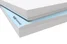 Knauf - Isolastra Advanced PSE-B - Isolastra Advanced PSE B