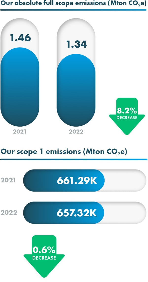 Achieve Zero Carbon Data 1