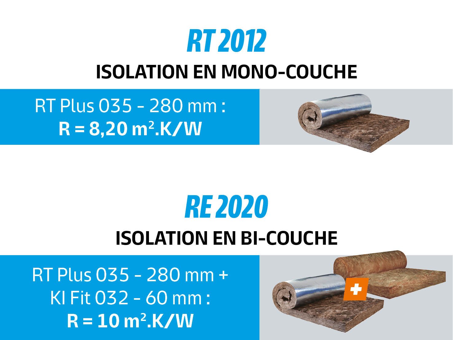 RT 2012 / RE 2020