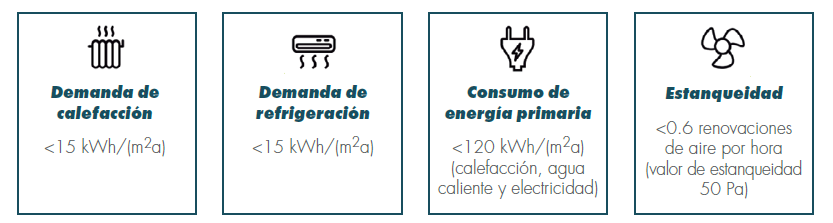 bases-estandard-passivhaus