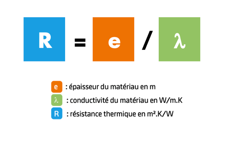 Performance thermique I Knauf Insulation — free download