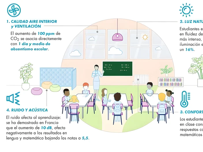 ESCUELAS-y-qualidad-de-aire