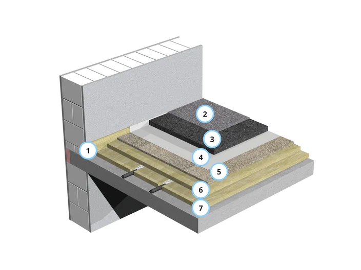 Anwendung Boden Gussasphalt Estrich Aufbau Illustration