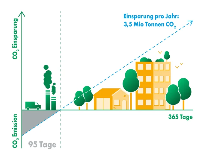 Knauf Insulation Nachhaltigkeit