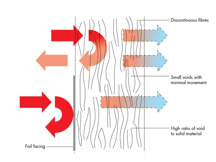 Science of Insulation 1