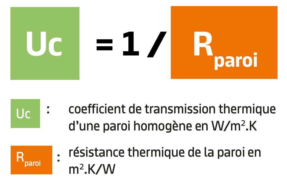 Coefficient de transmission thermique