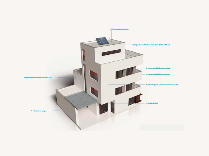 Gebäudehülle Haus Systemlösungen