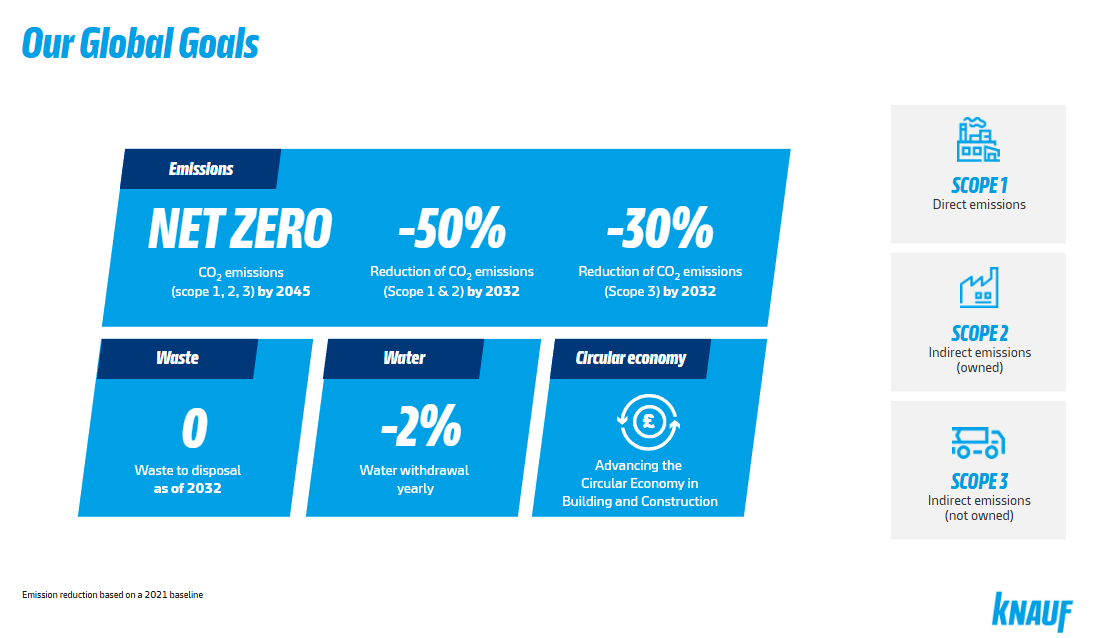 UK-GYP-Sustainability-Goals-Knauf-UK