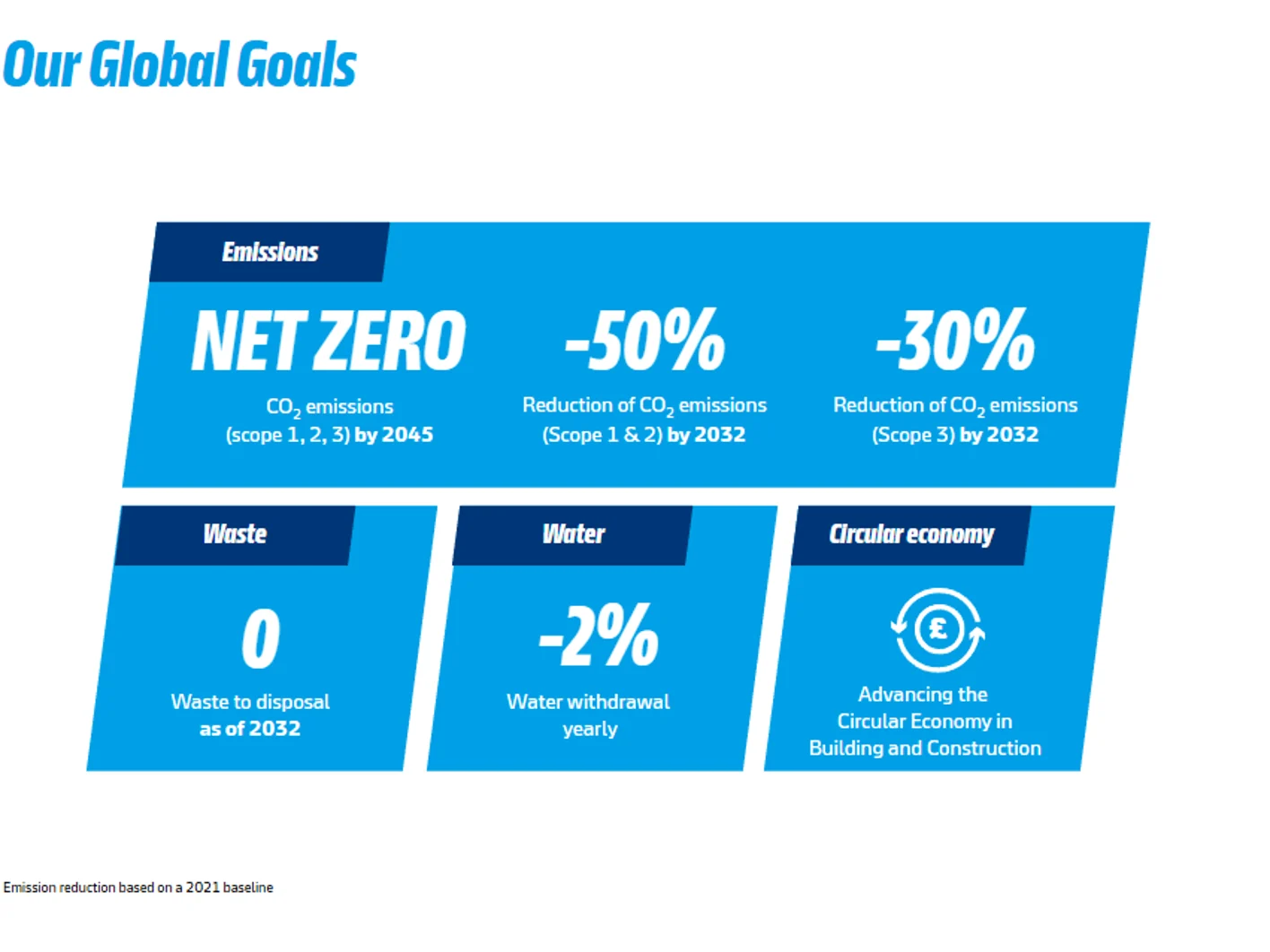 UK-GYP-Sustainability-Goals-Knauf-UK