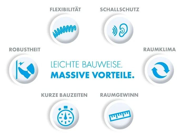 Leichte Bauweise
