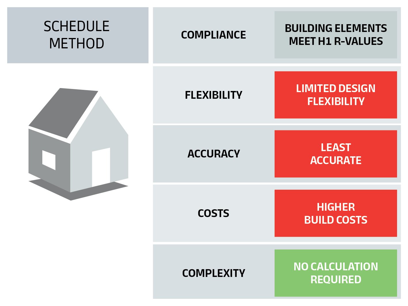 Scheduling Method