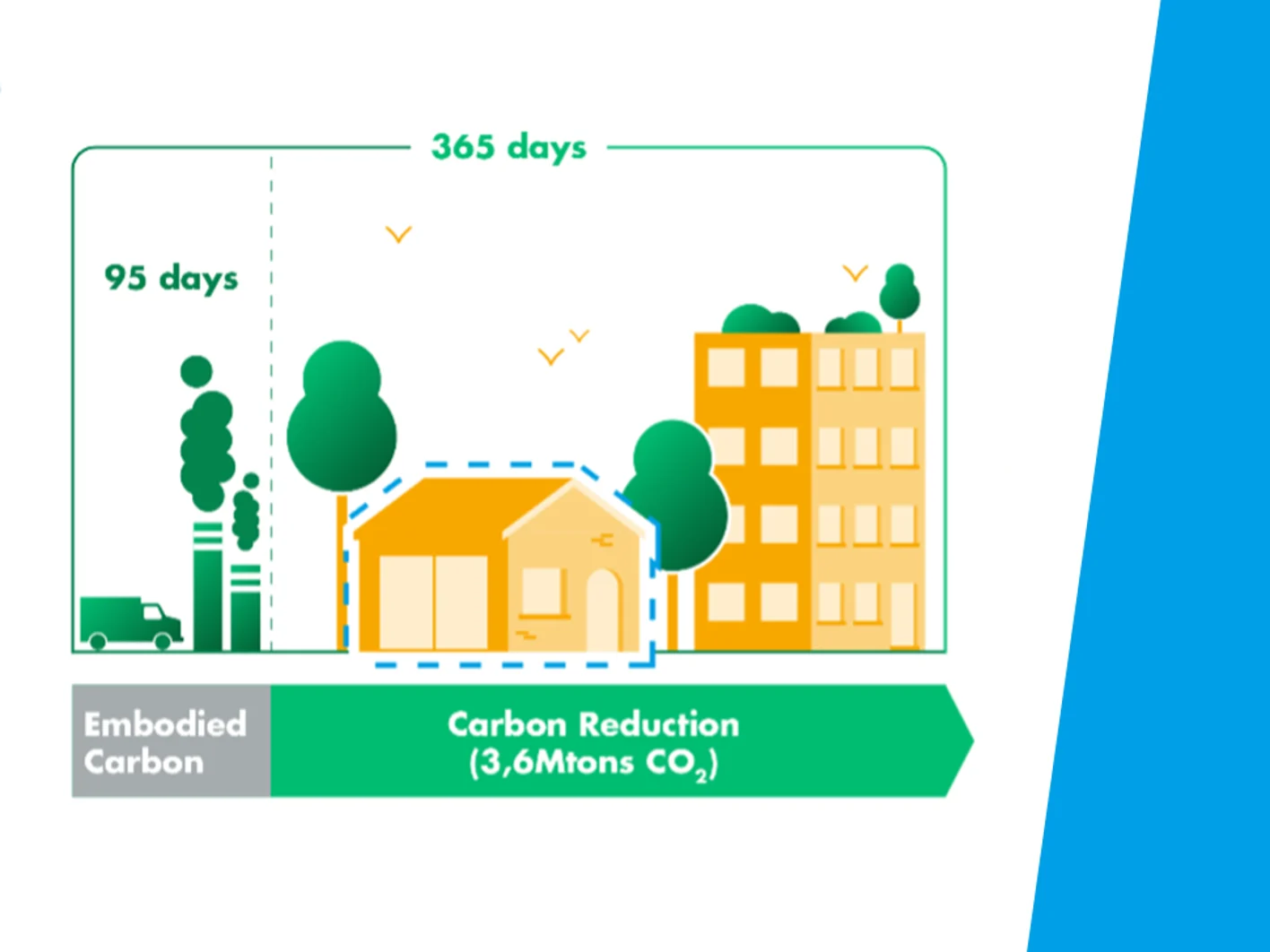 carbon-payback-card-graph