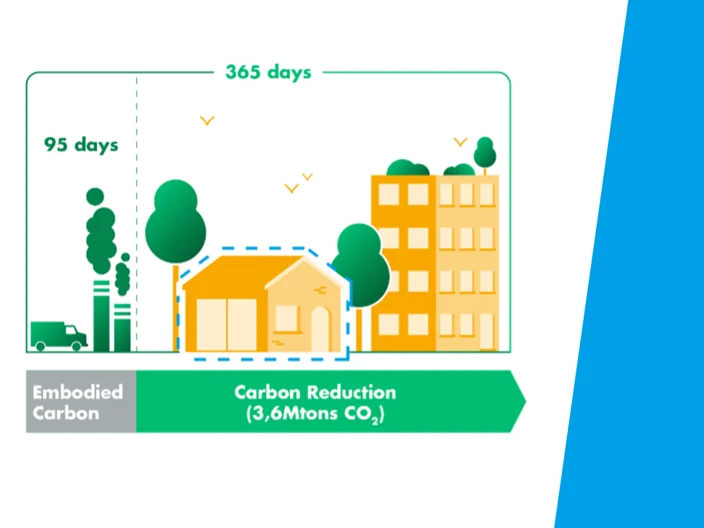carbon-payback-card-graph