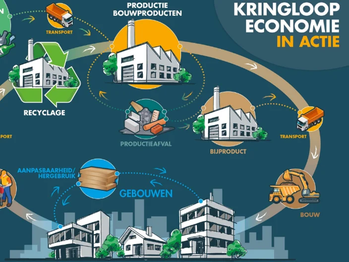 Circulaire economie in actie-NL