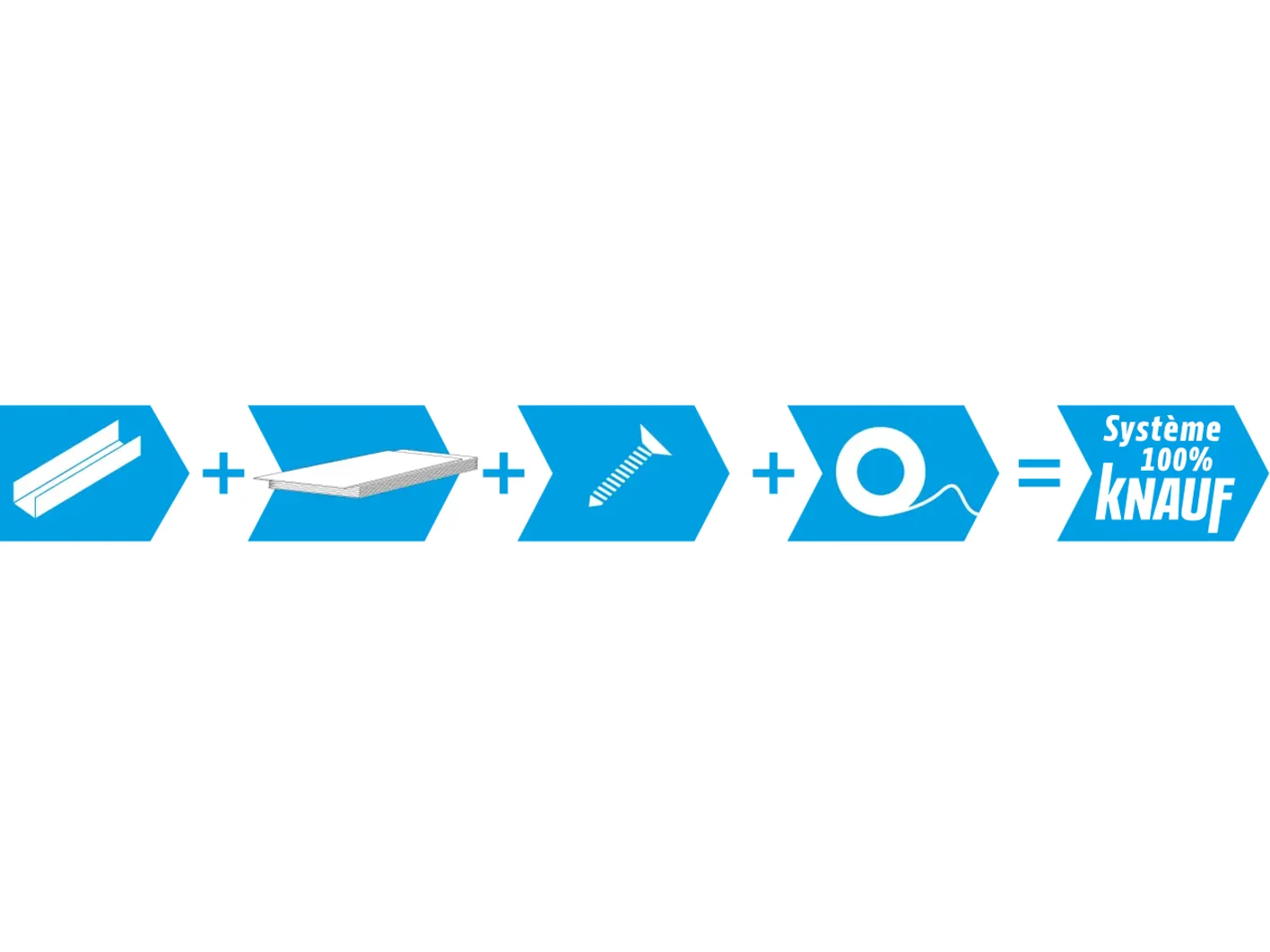 Système 100 pour 100 Knauf