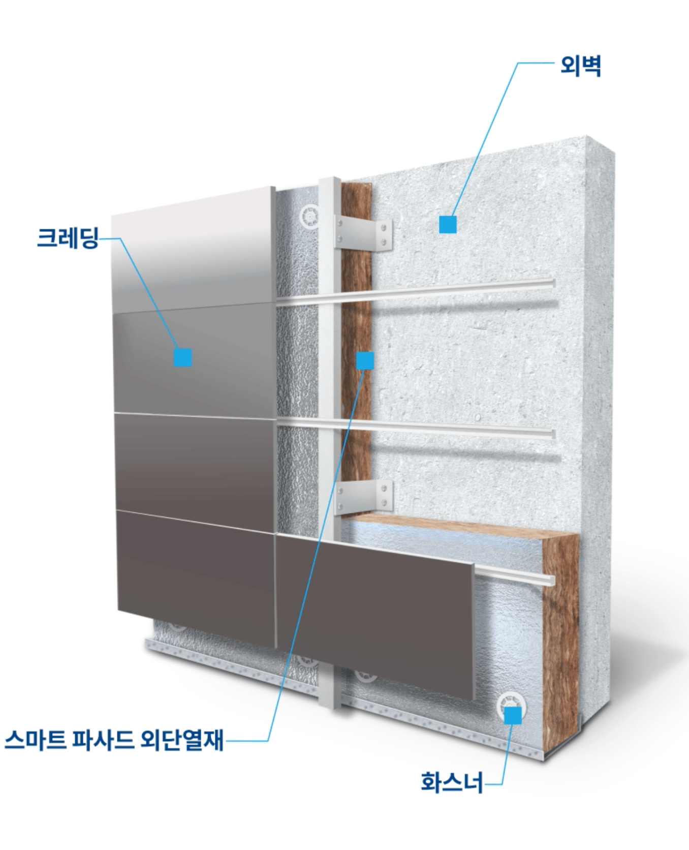 Smart-Facade-Fsn-Web-Image-7