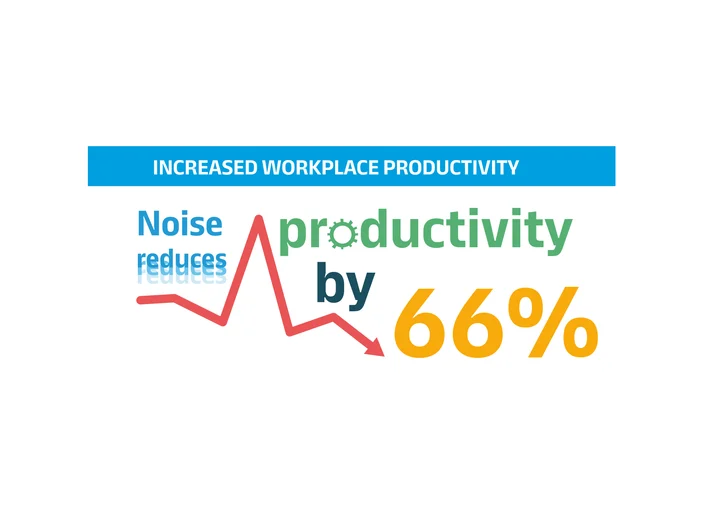 Increased Productivity Inforgraphic