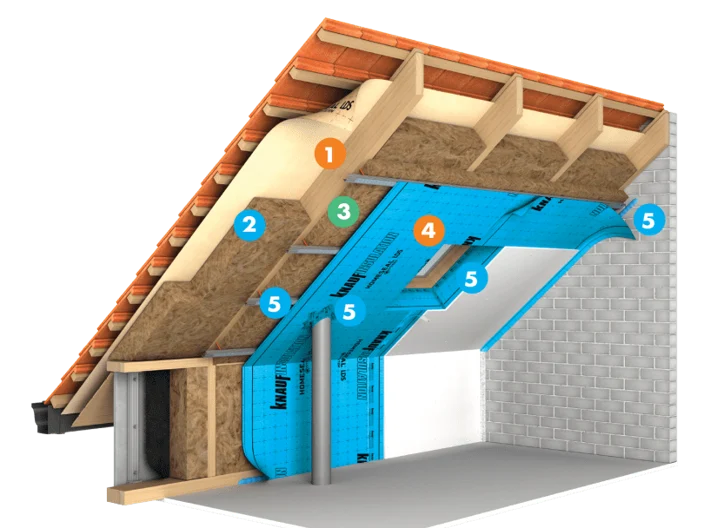 KI_RS Pitched roof elements