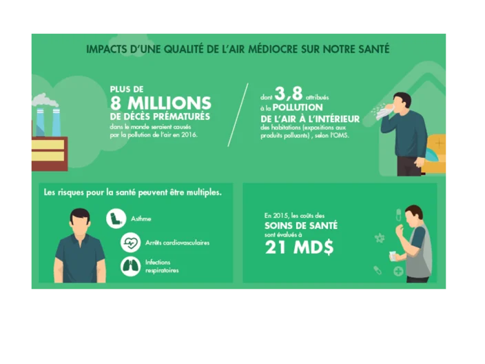 Infographie Eurofins