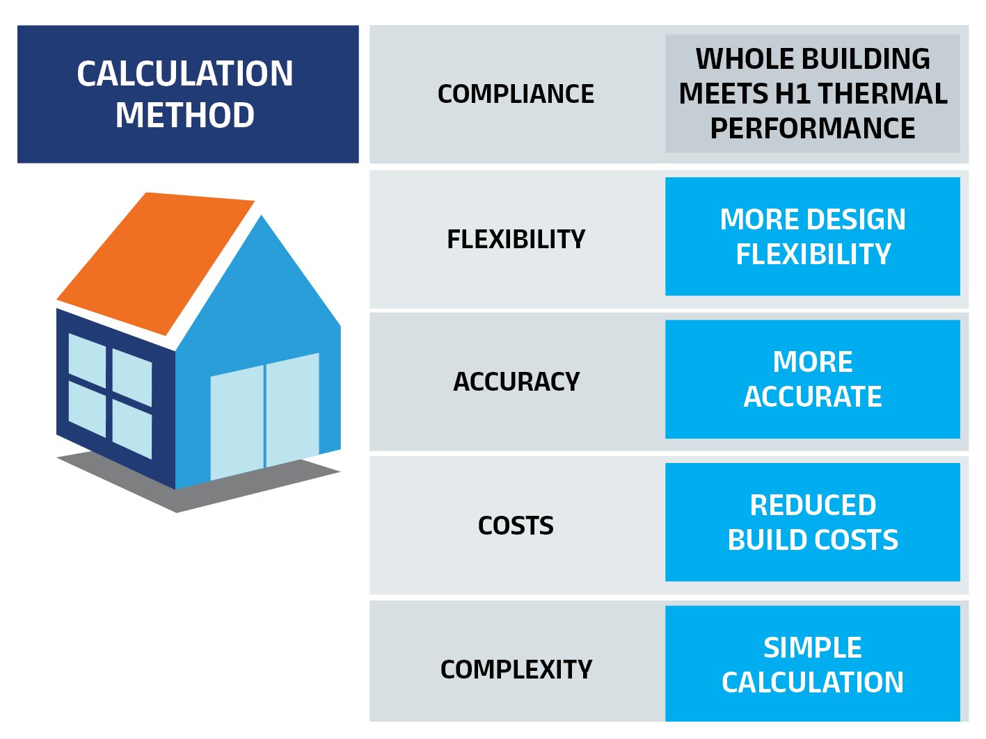 Calculation Method