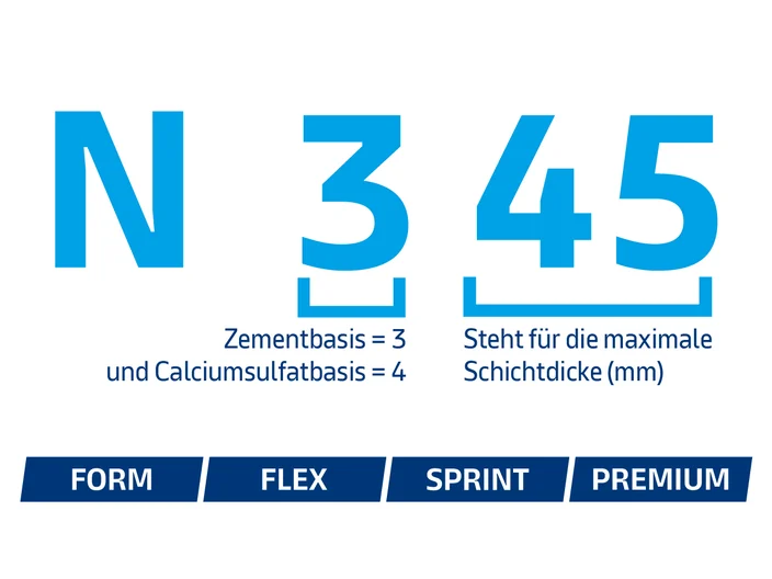 N-Produkte Erklärung der Namensgebung
