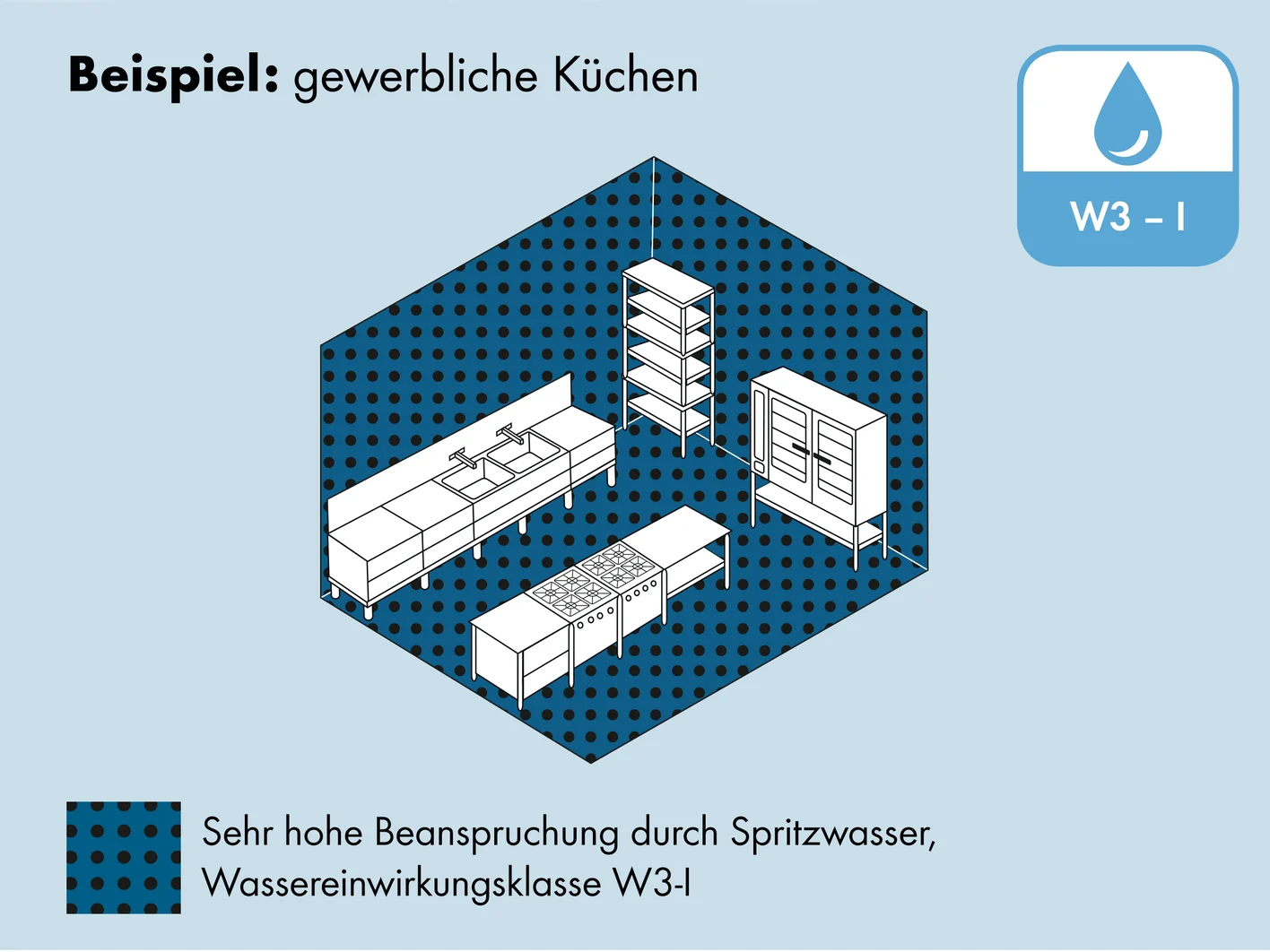 W3-I Spritzwasser