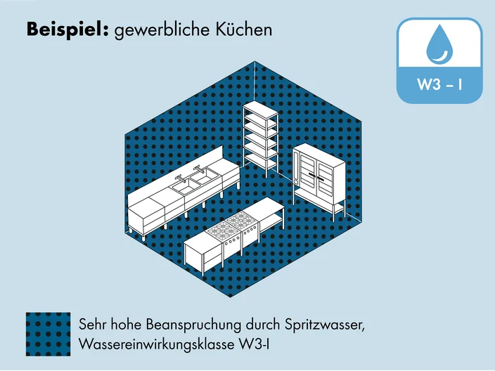 W3-I Spritzwasser