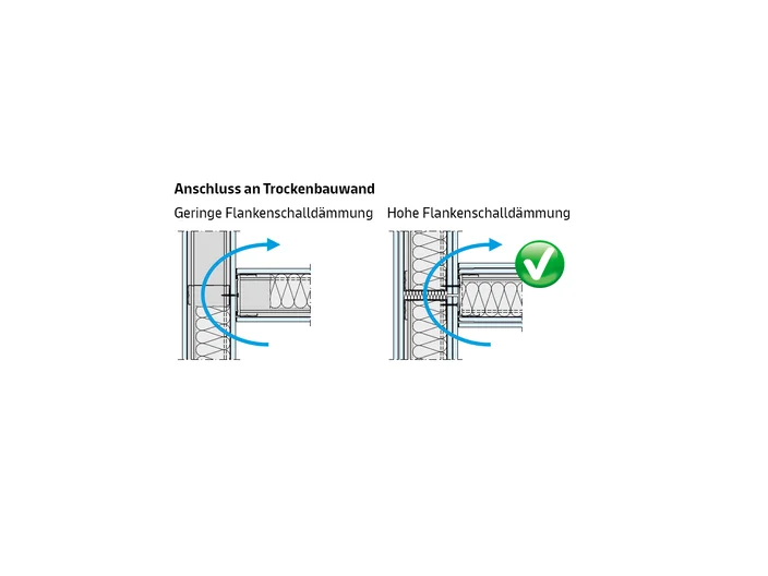 schallschutz-boden-und-wandanschluesse_anschluss-trockenbauwand
