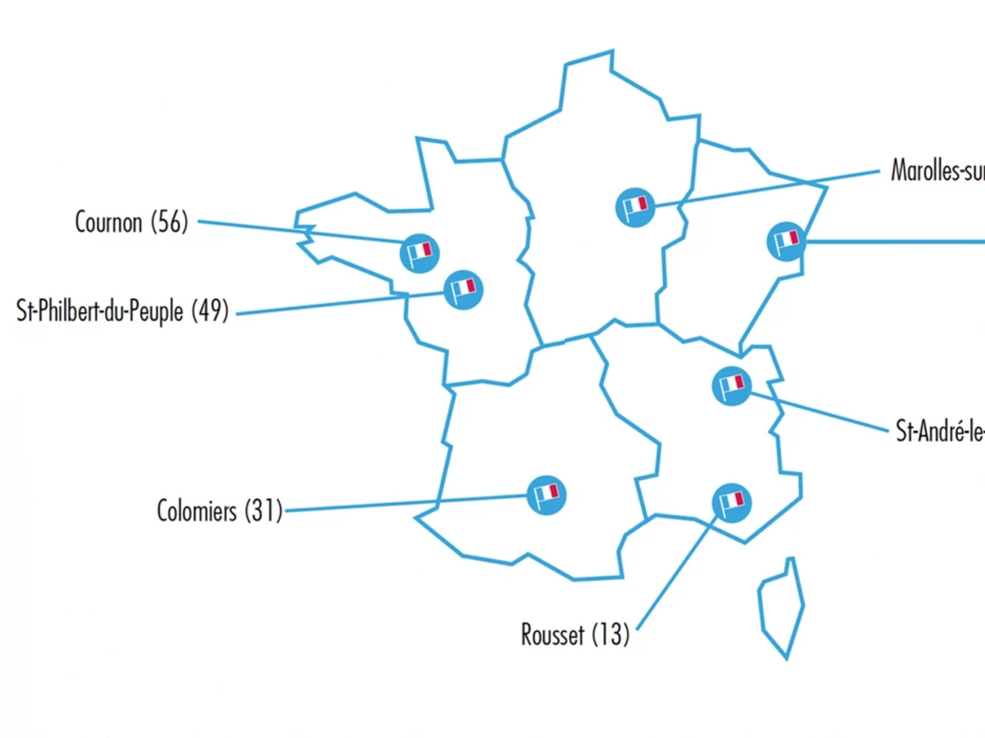 points de collecte