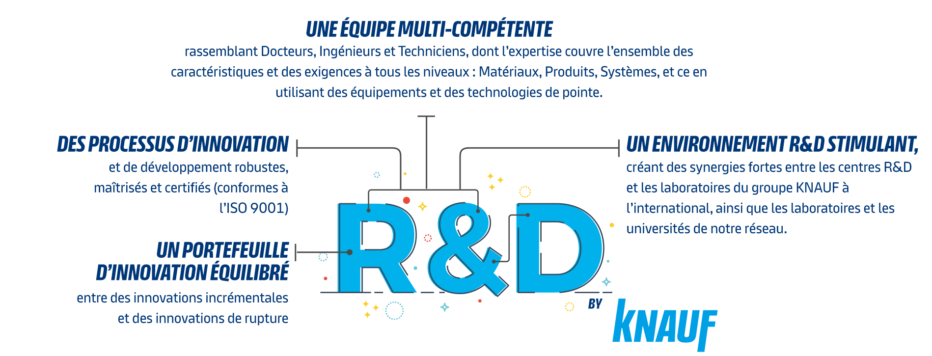 compétences prd knauf