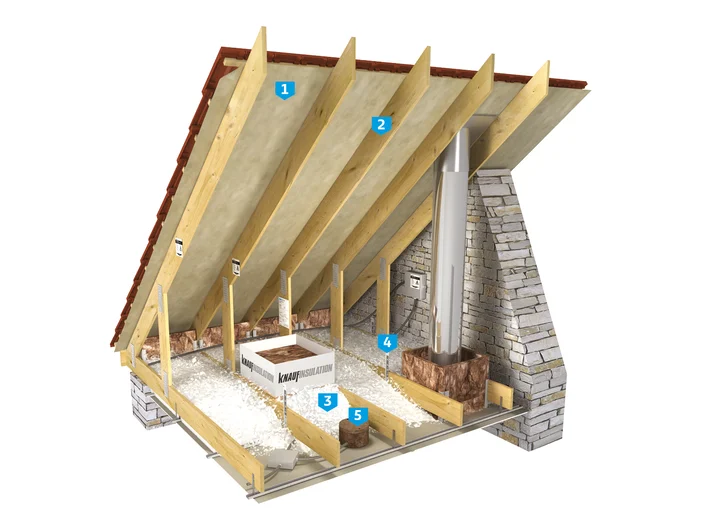 Combles perdus thermo loft