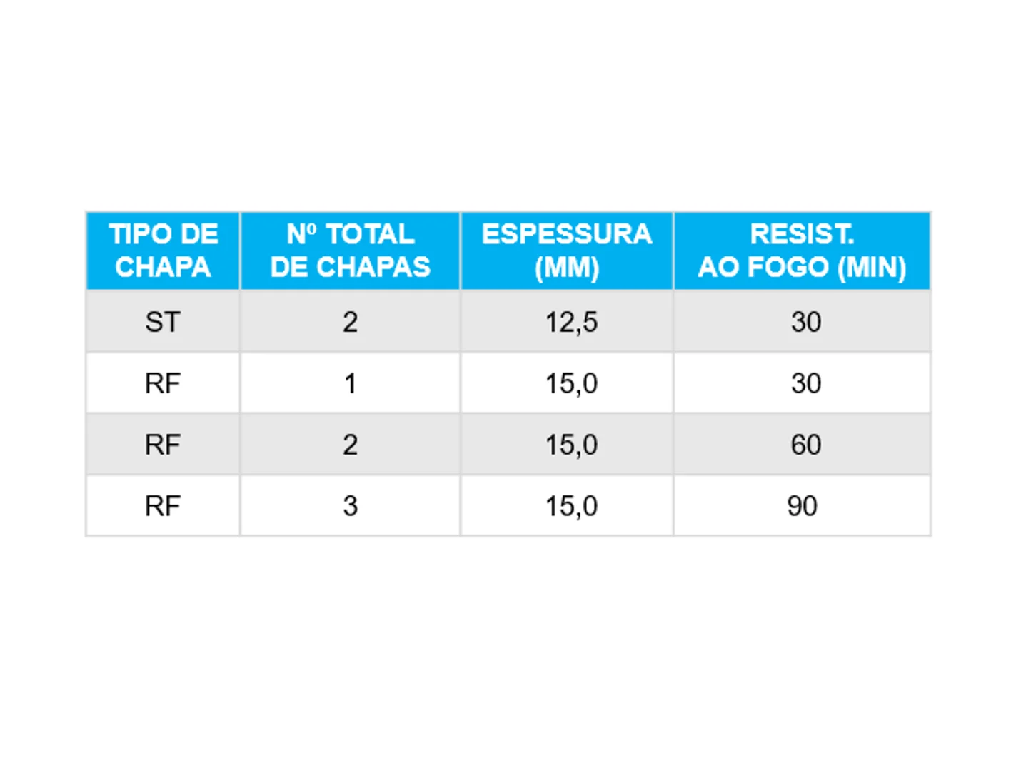 Tabela de Revestimentos Knauf