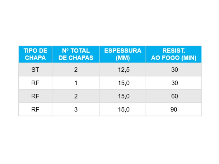 Tabela de Revestimentos Knauf