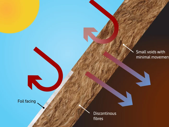 Dissipation Diagram