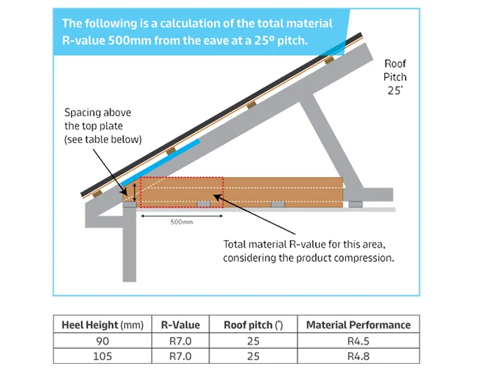 R7 Thermal Calculation 25 Degree Roof