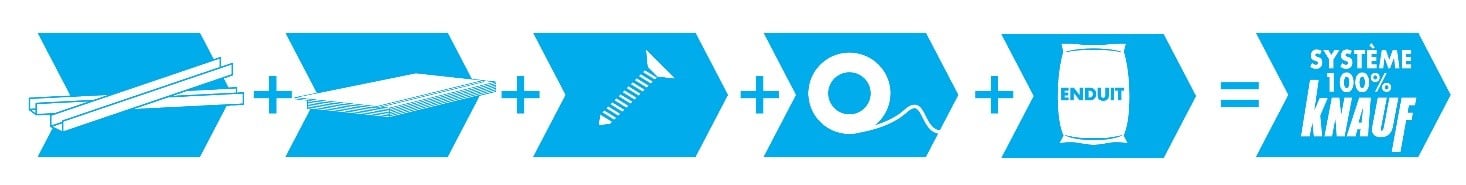 système 100 pourcent knauf