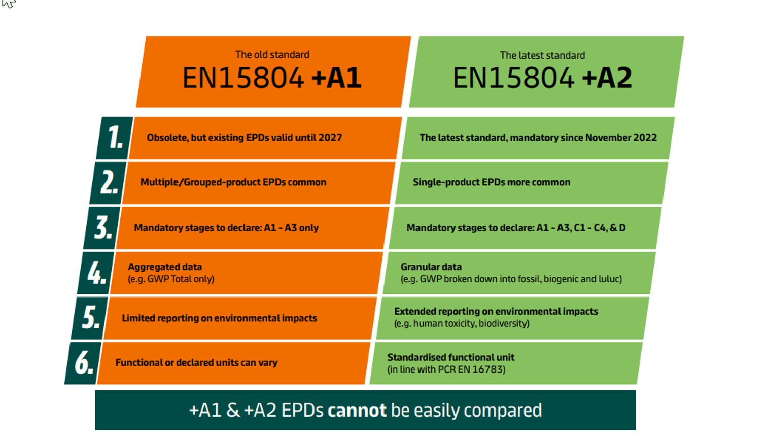 EPD Comparison Illustration