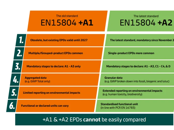 EPD Comparison Illustration