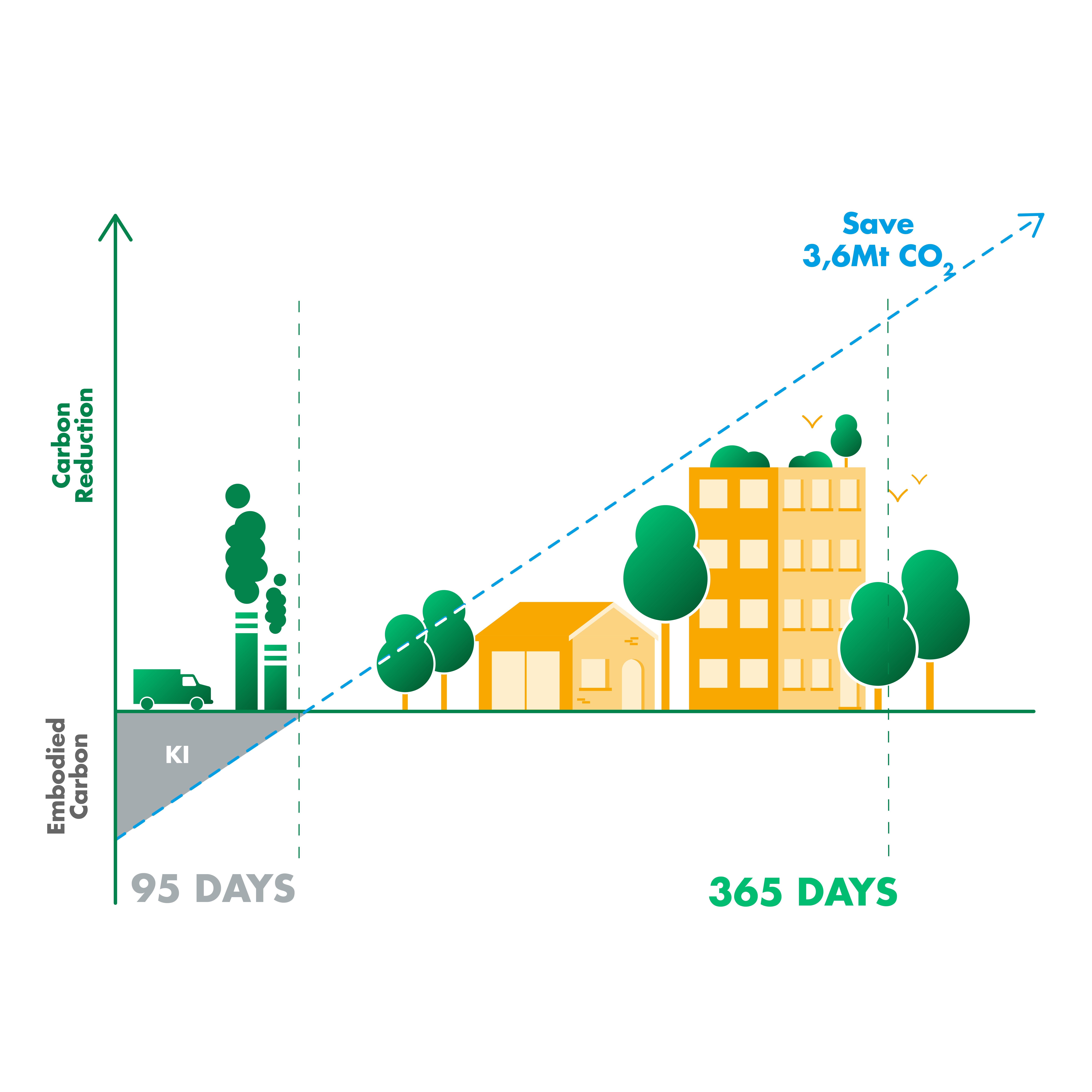 95-days-embodied-carbon-payback