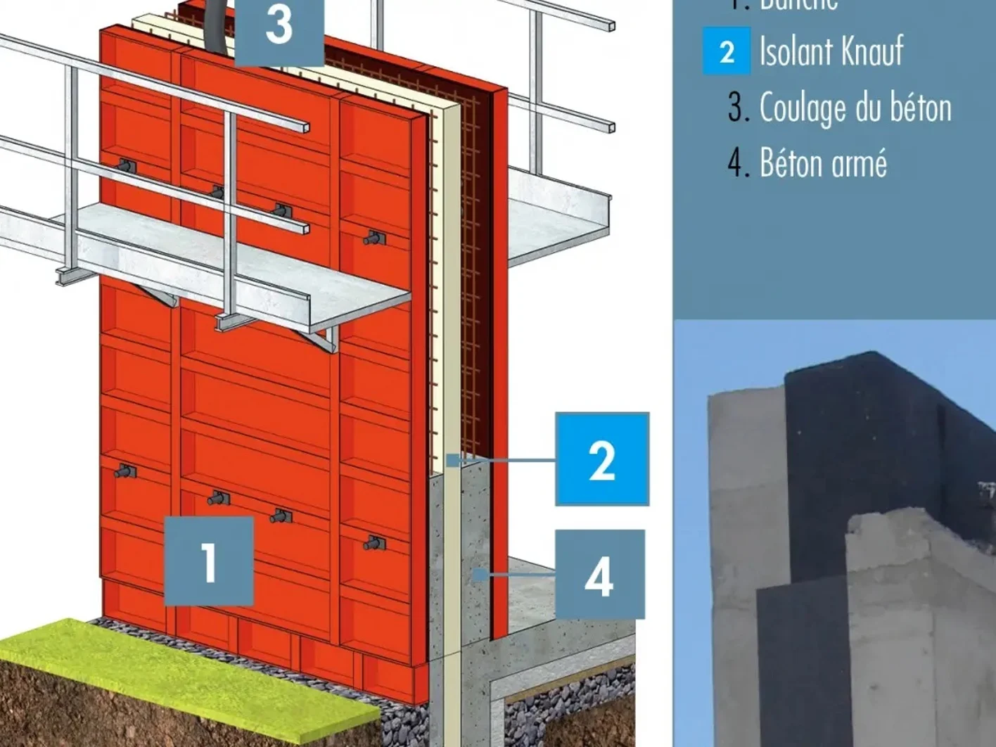 application en béton coulé