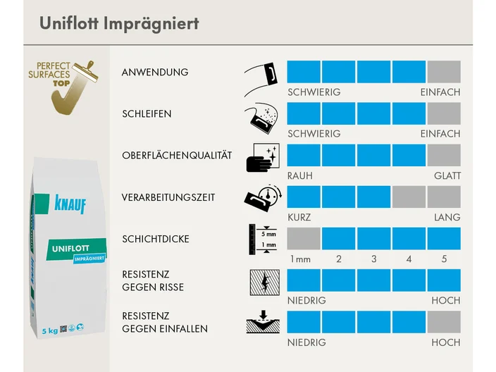 scorecard-uniflott-impraegniert.psd